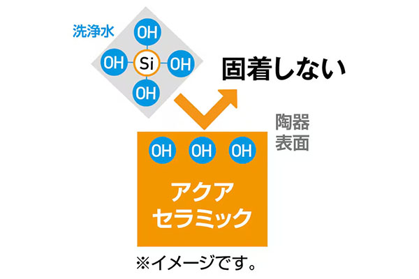 アメージュ アクアセラミック