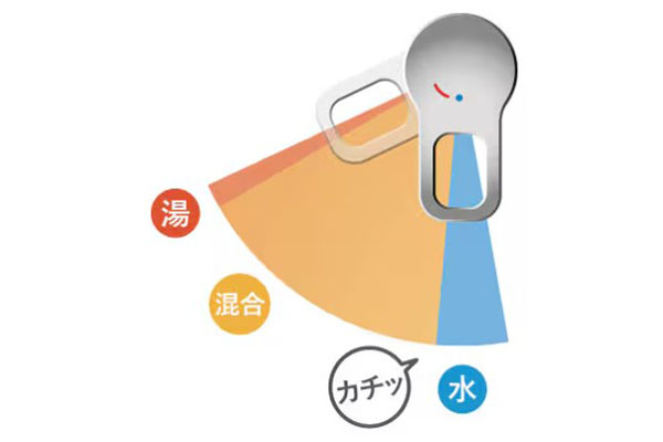 ピアラ エコハンドル