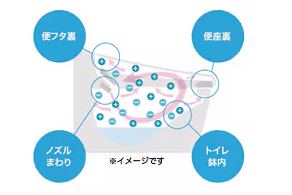 アメージュ 除菌